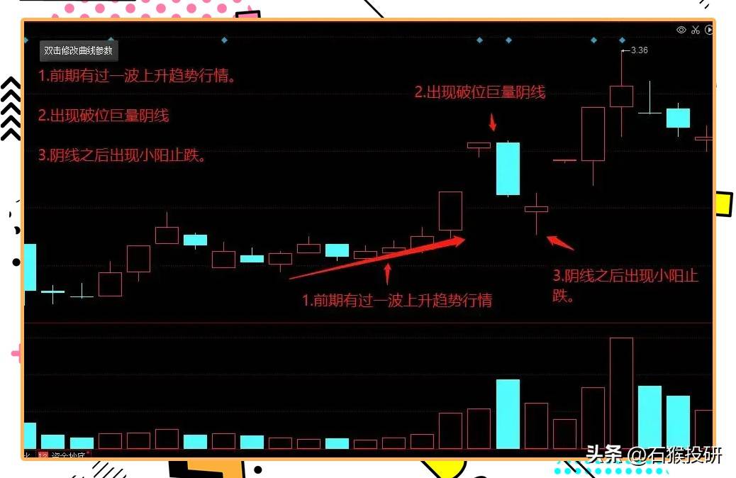巨量阴线