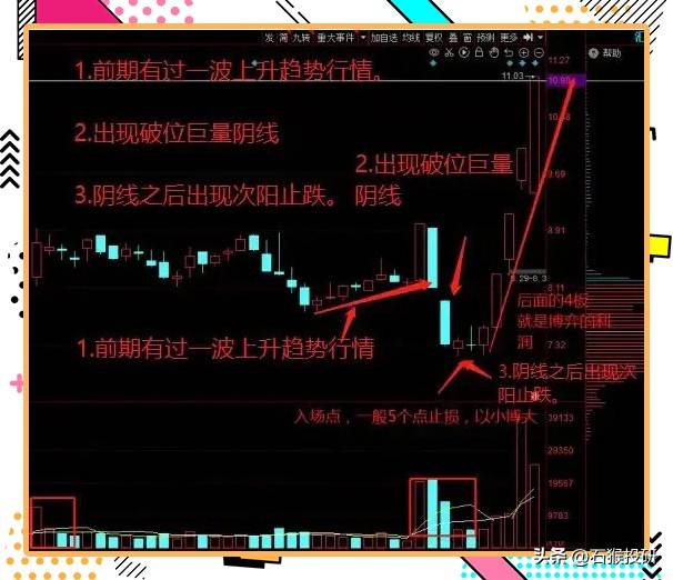 巨量阴线