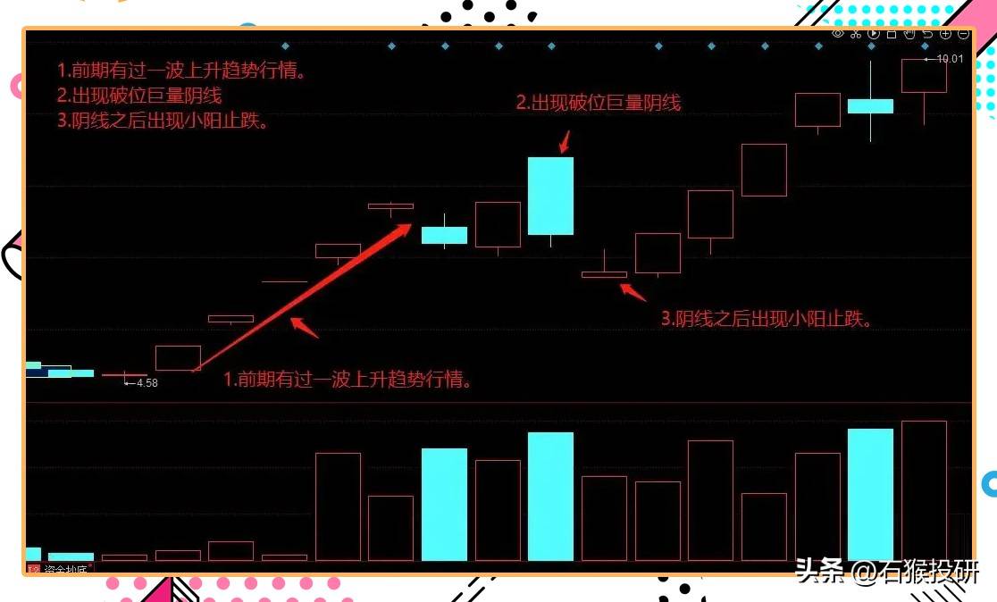 巨量阴线