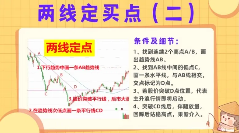 股市策略