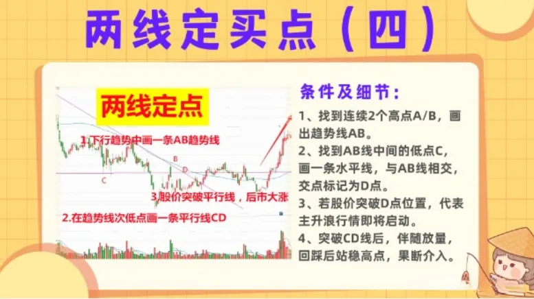 股市策略