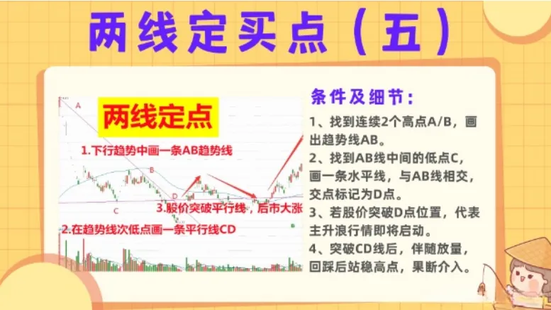 股市策略