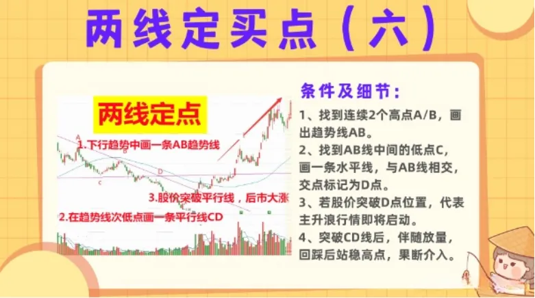 股市策略