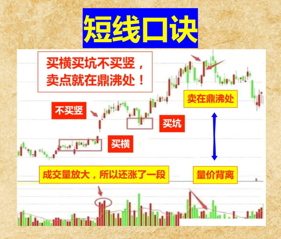 9条短线口诀