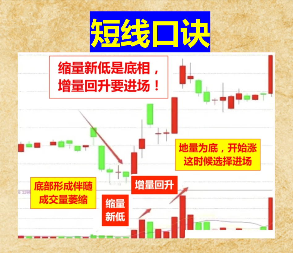 9条短线口诀