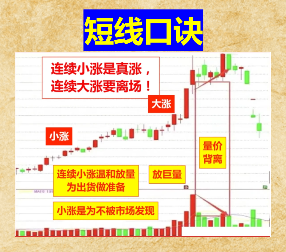 9条短线口诀