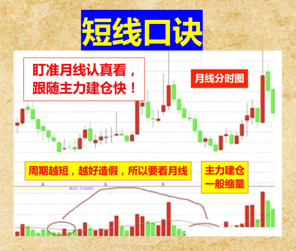 9条短线口诀