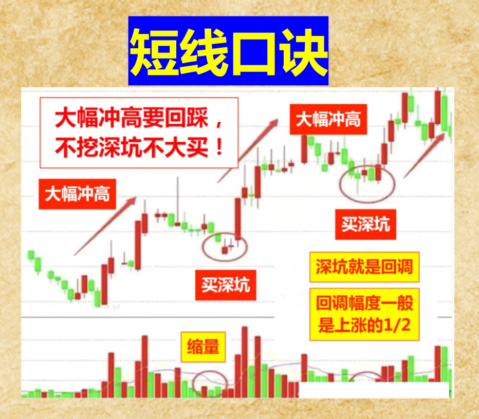 9条短线口诀