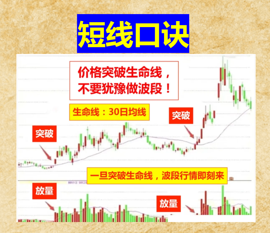 9条短线口诀