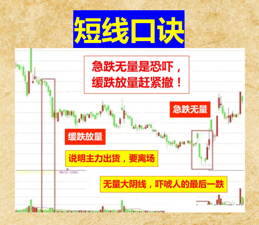 9条短线口诀