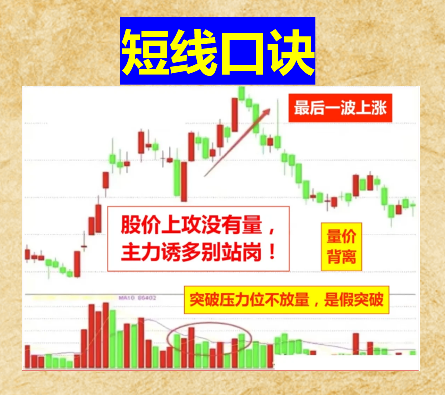 9条短线口诀