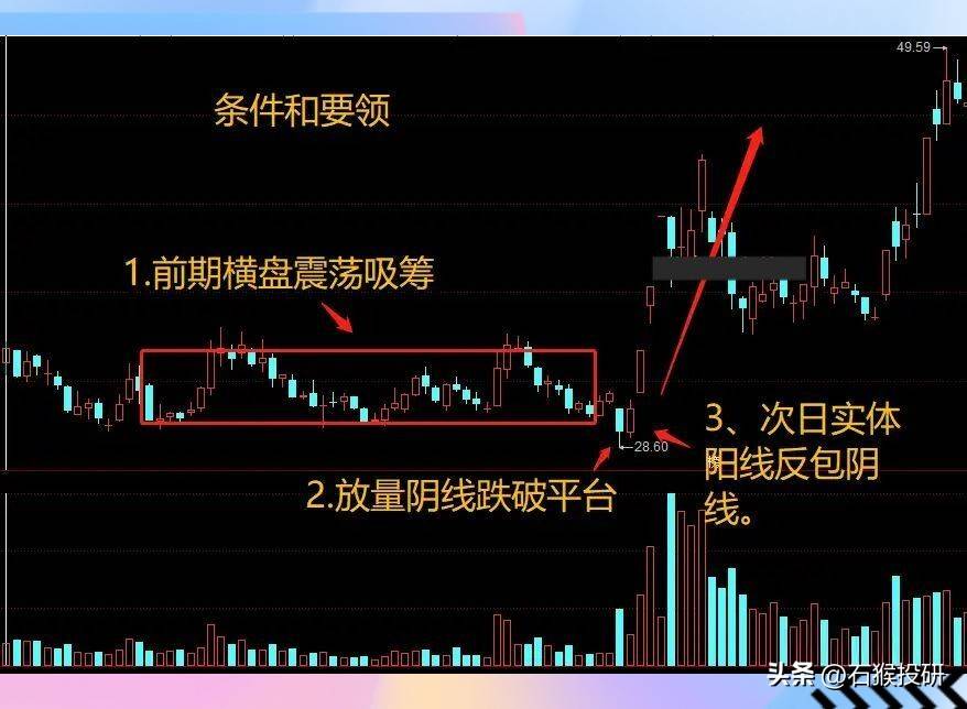 炒股要领