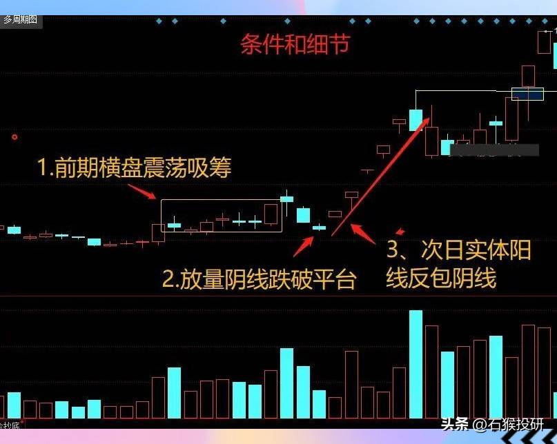 炒股要领
