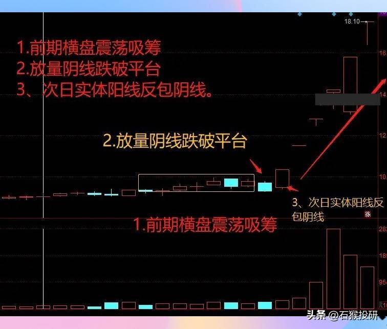 炒股要领