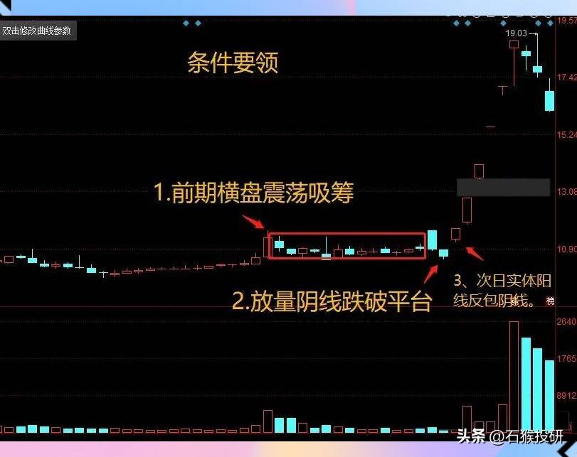 炒股要领