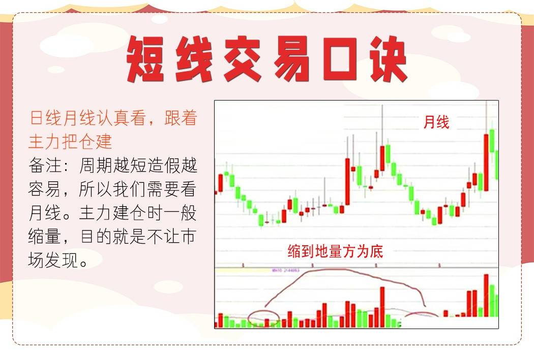 短线交易口诀