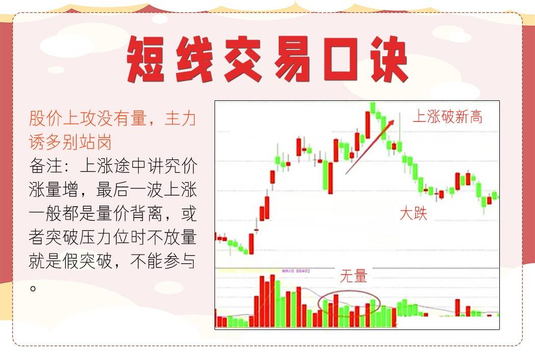 短线交易口诀