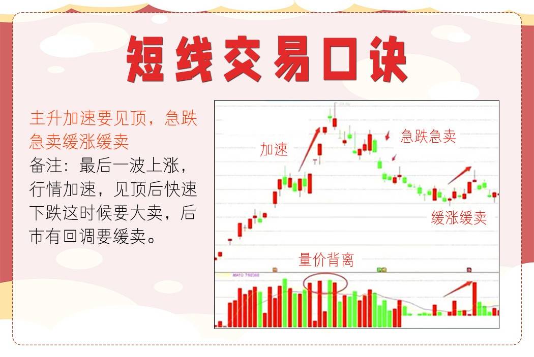 短线交易口诀