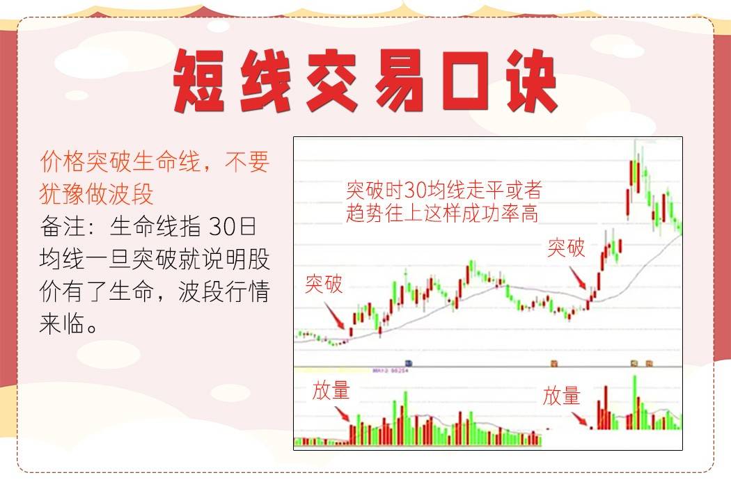 短线交易口诀