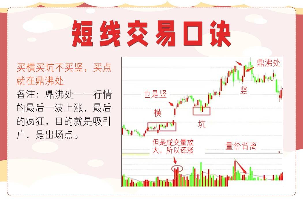 短线交易口诀