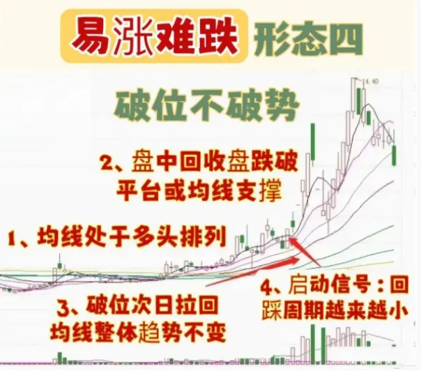 底部反转结构