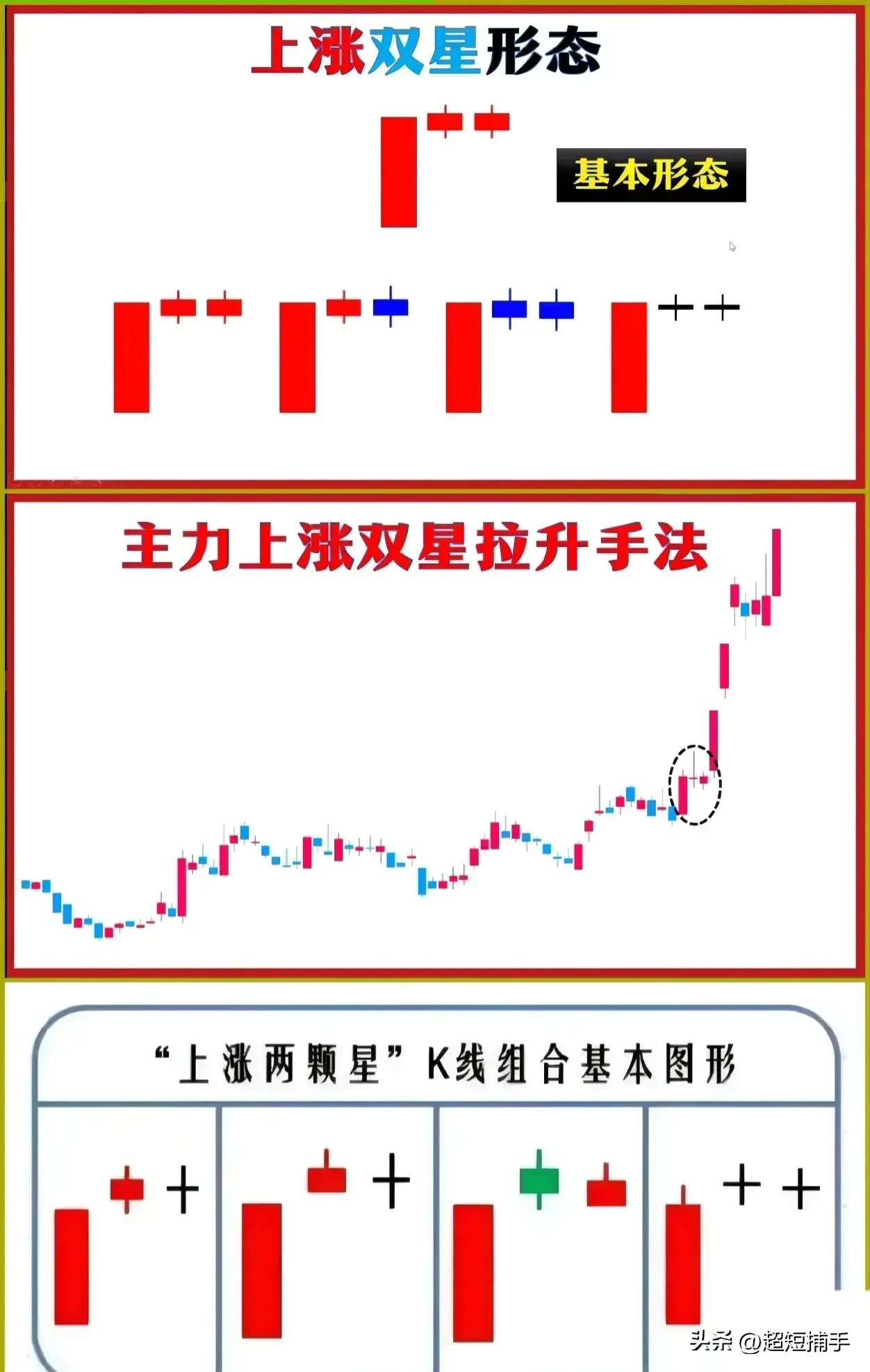 望远镜战法