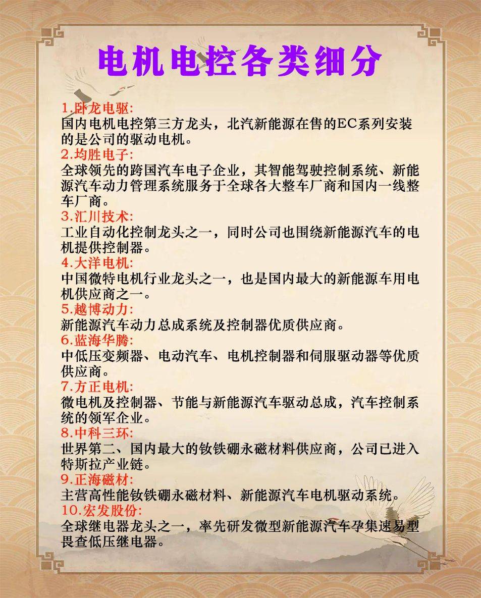 细分行业龙头名单