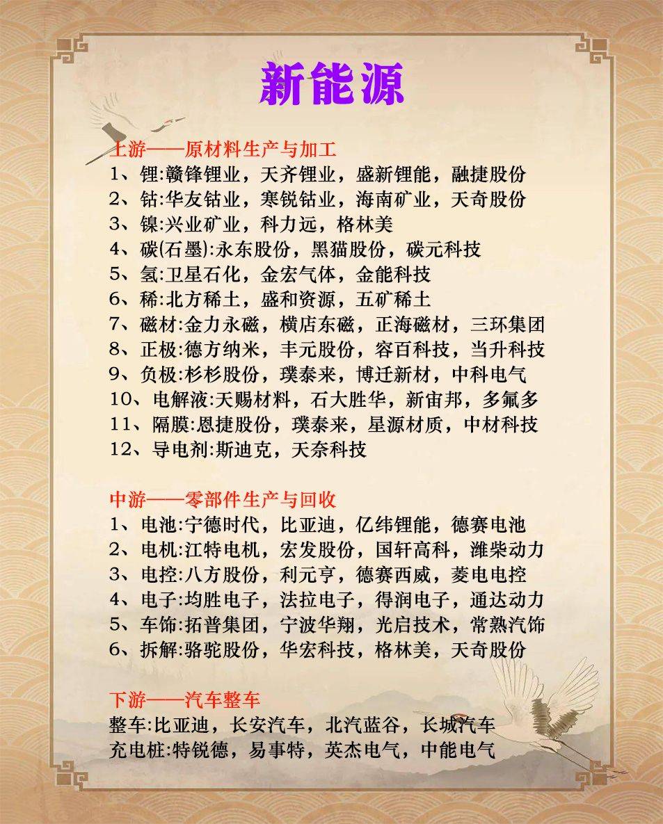 细分行业龙头名单