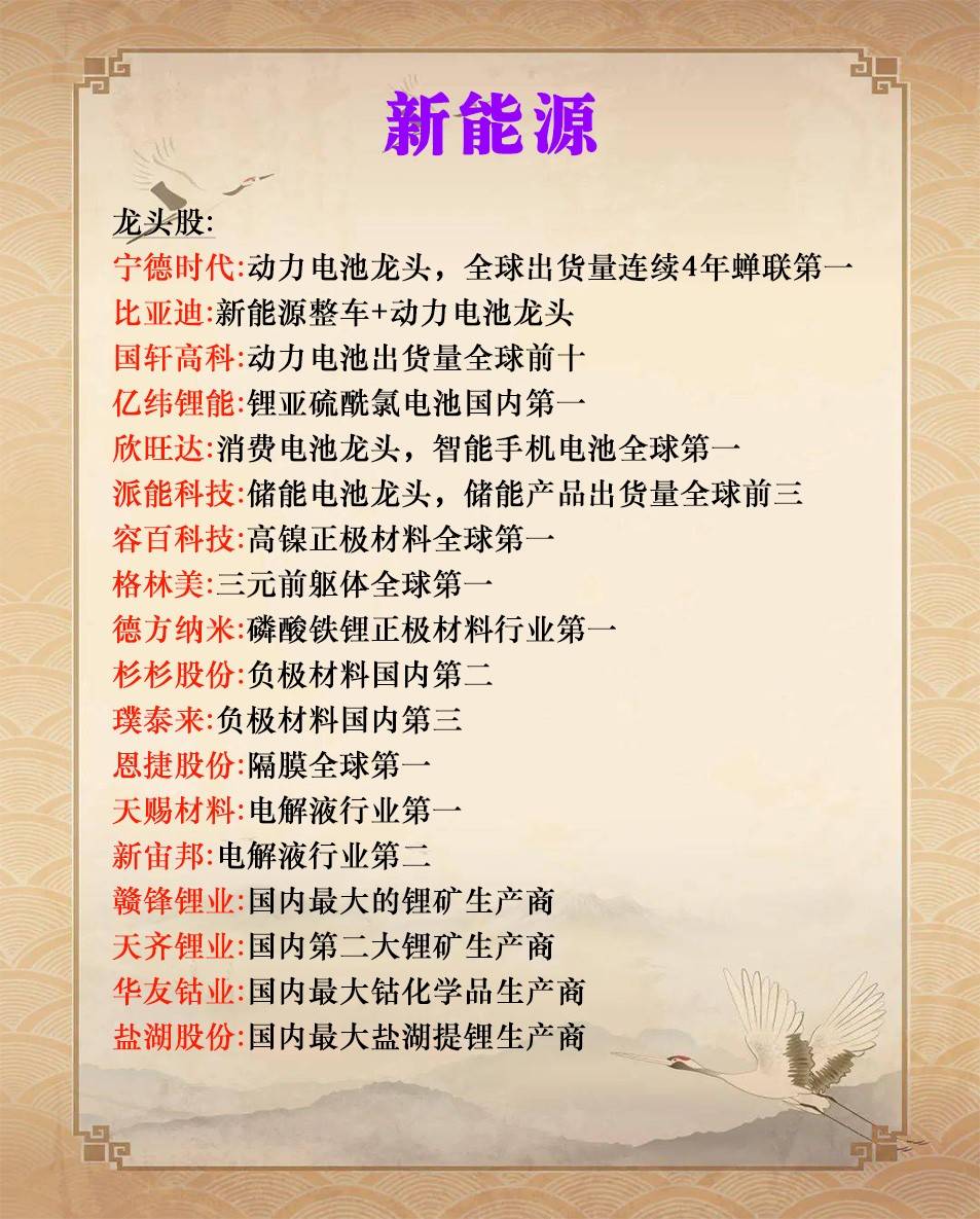 细分行业龙头名单
