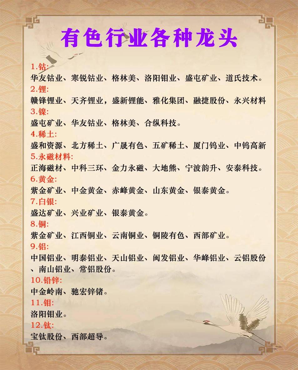 细分行业龙头名单