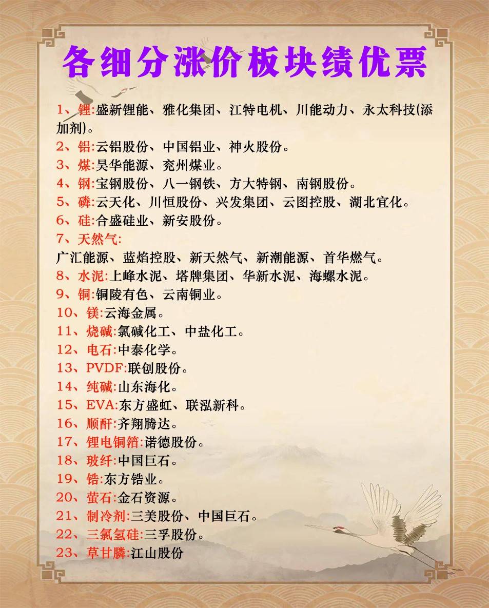 细分行业龙头名单