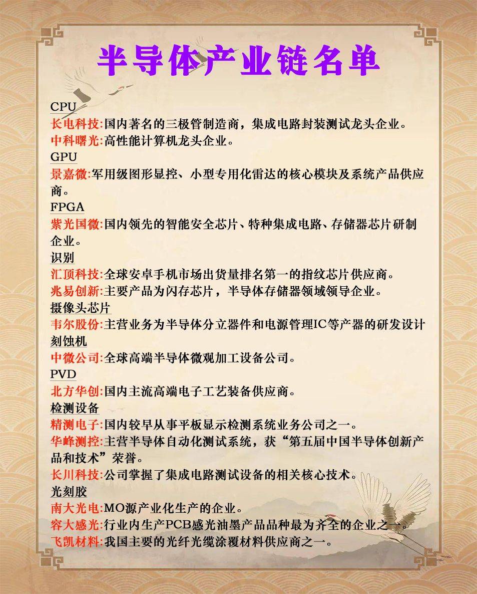 细分行业龙头名单