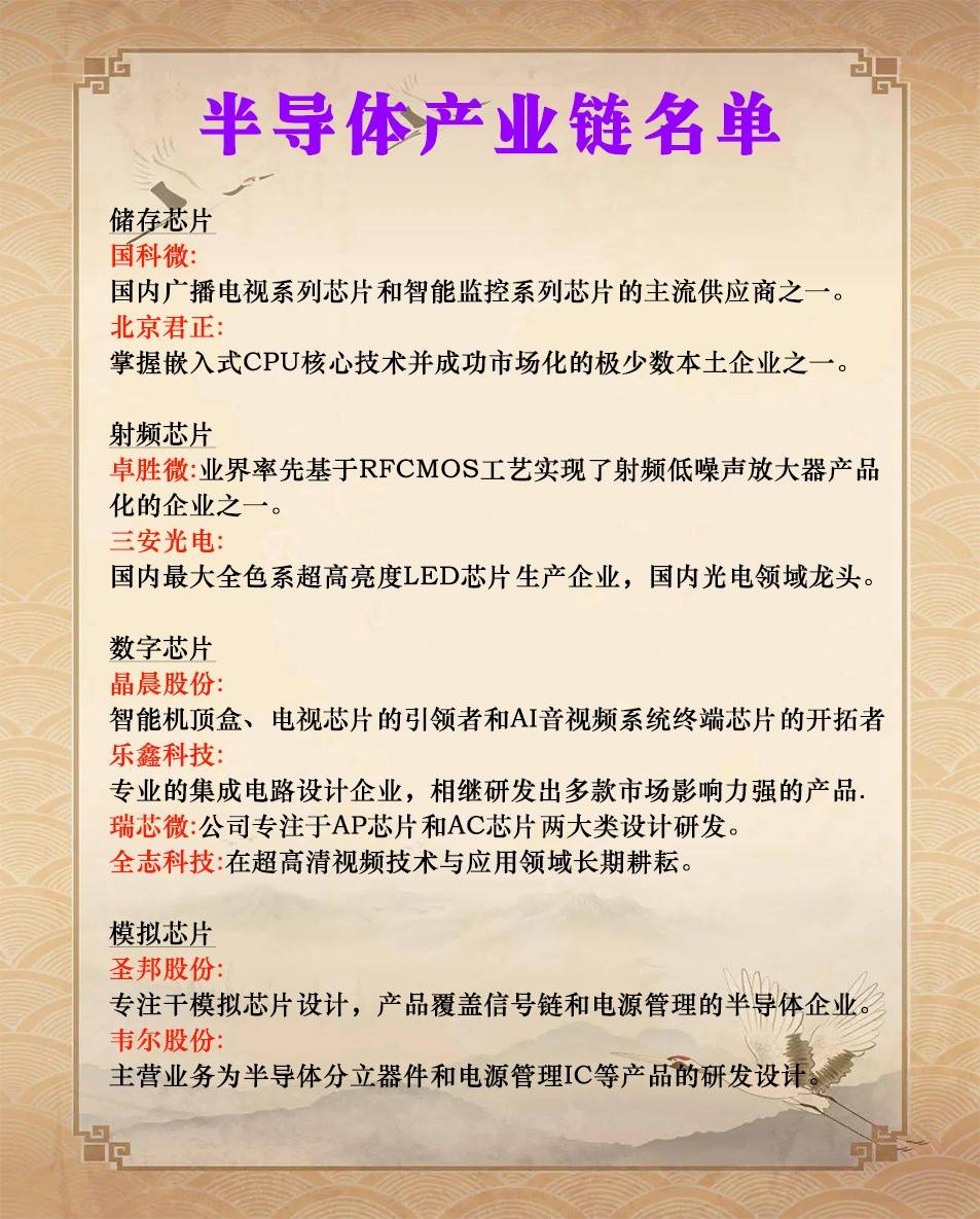 细分行业龙头名单