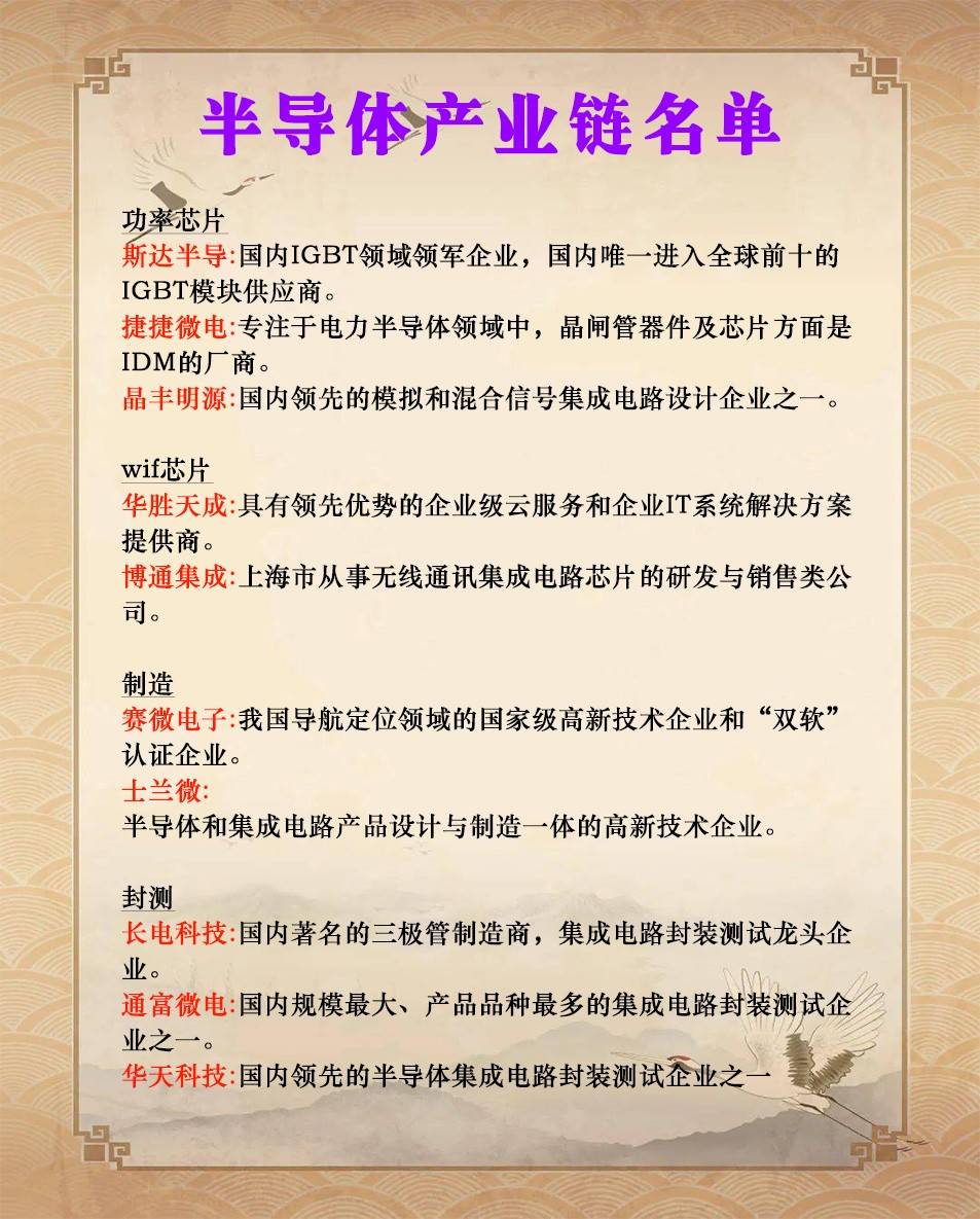 细分行业龙头名单