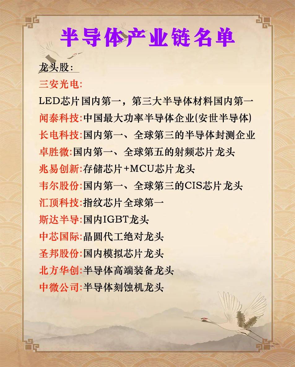 细分行业龙头名单
