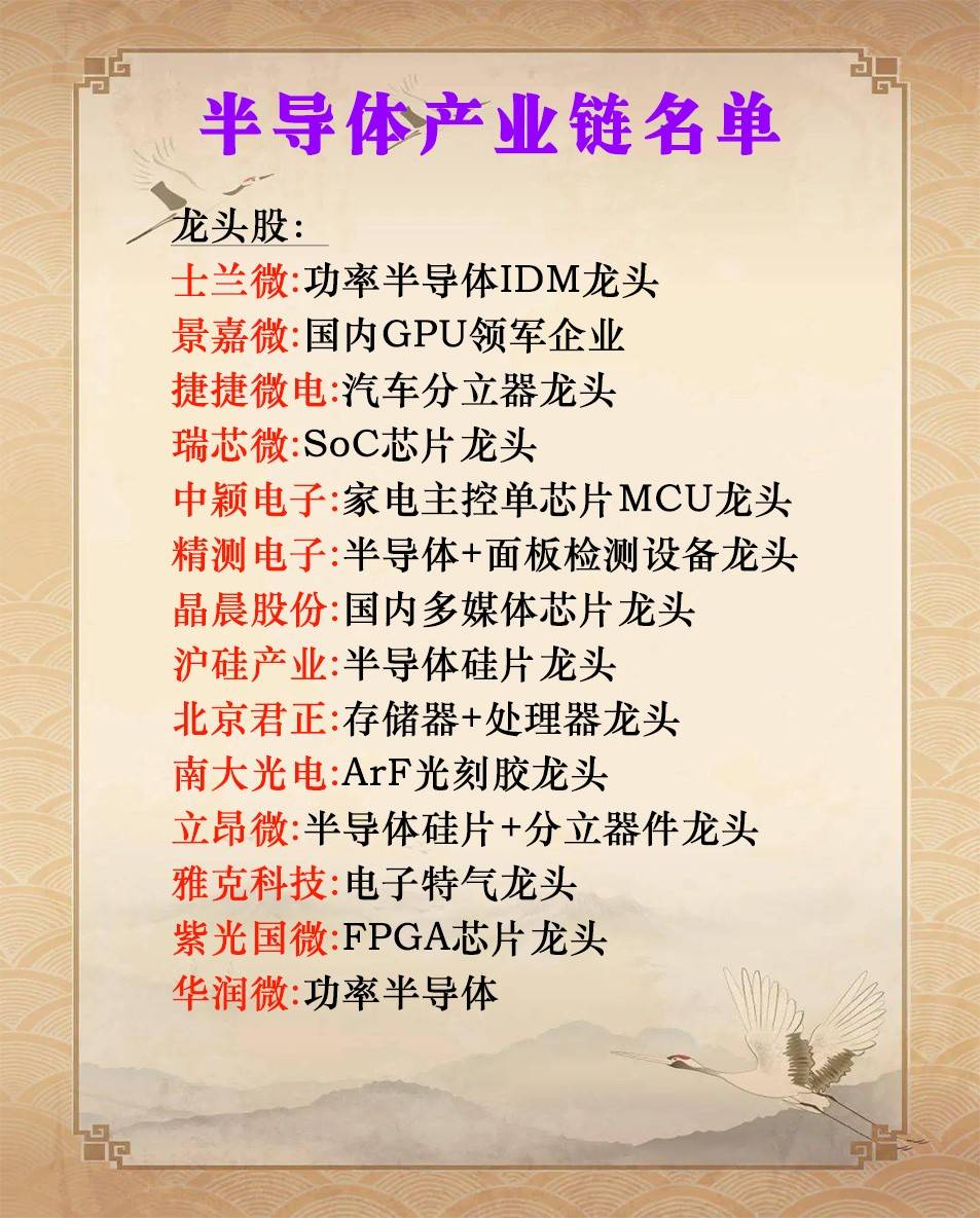 细分行业龙头名单