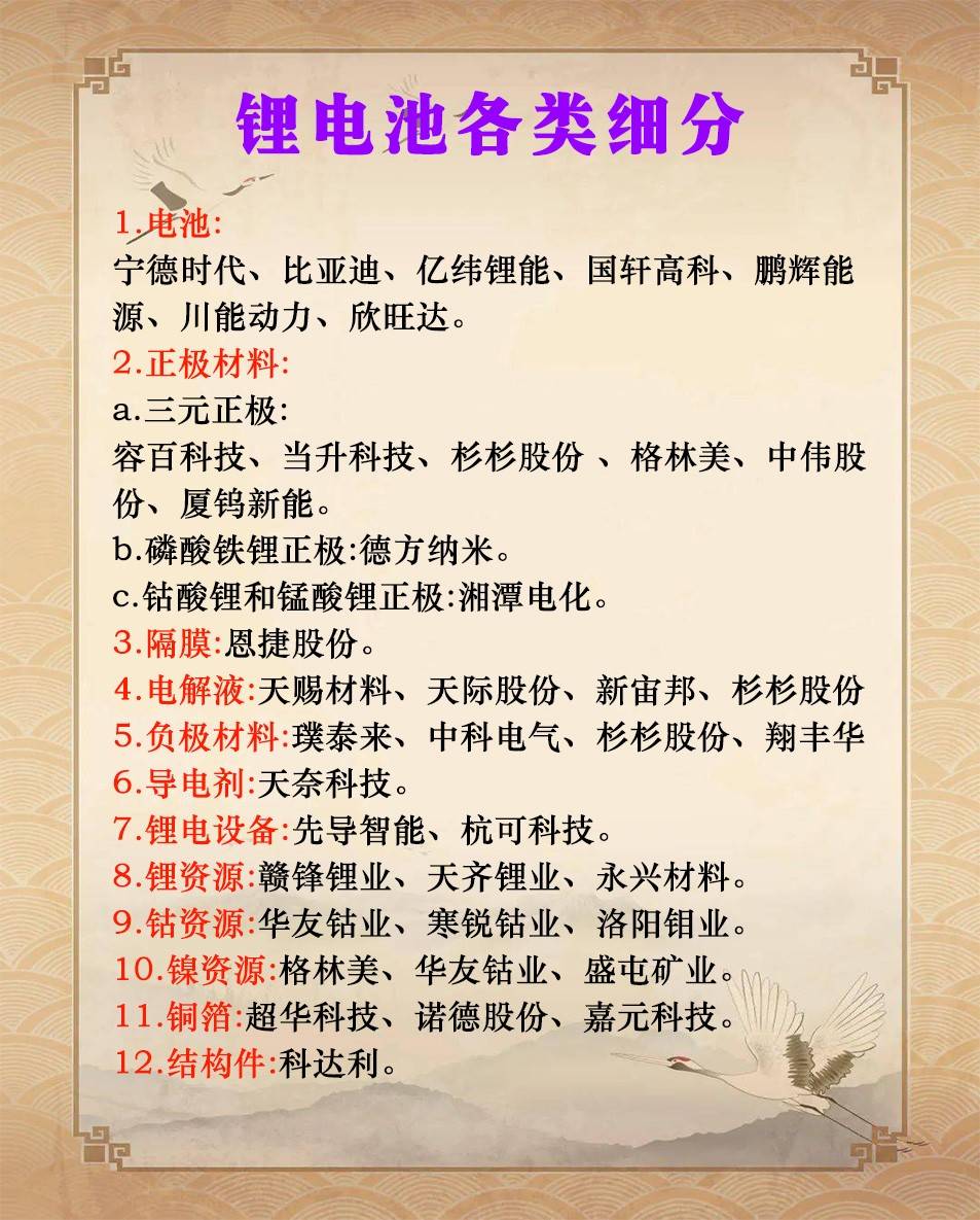 细分行业龙头名单