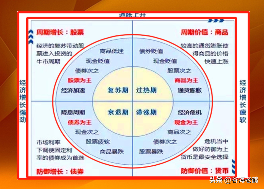 炒股时间周期表