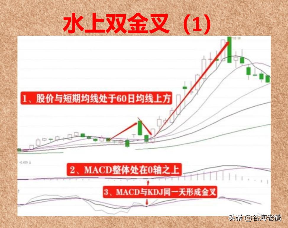 水上双金叉
