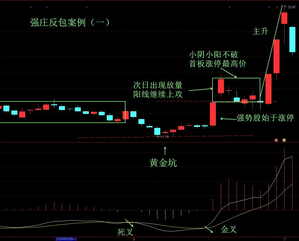 分享股市速递