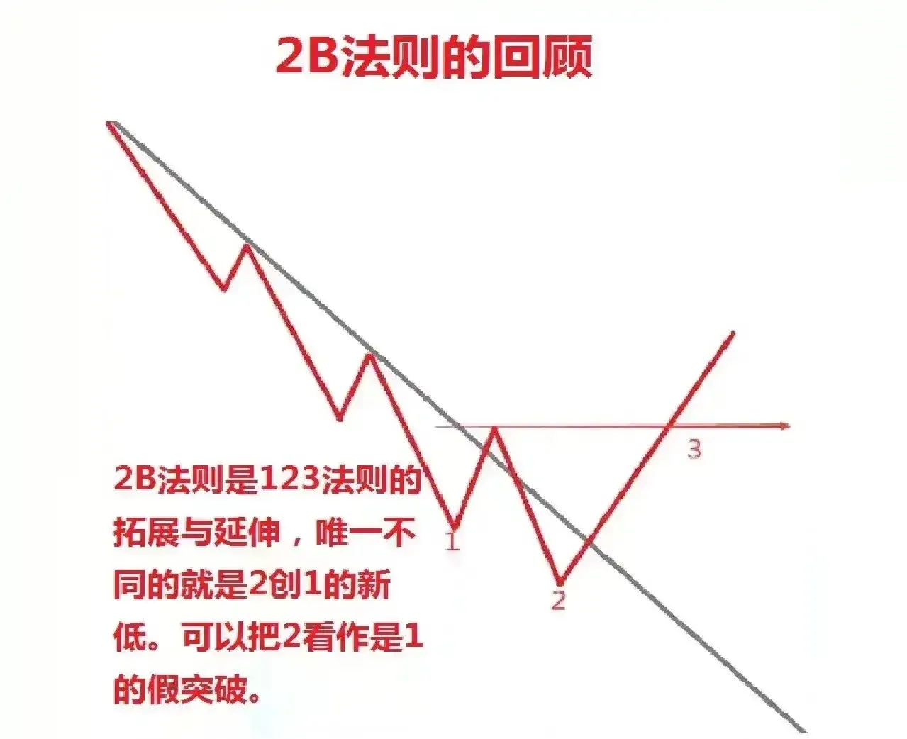 趋势行情