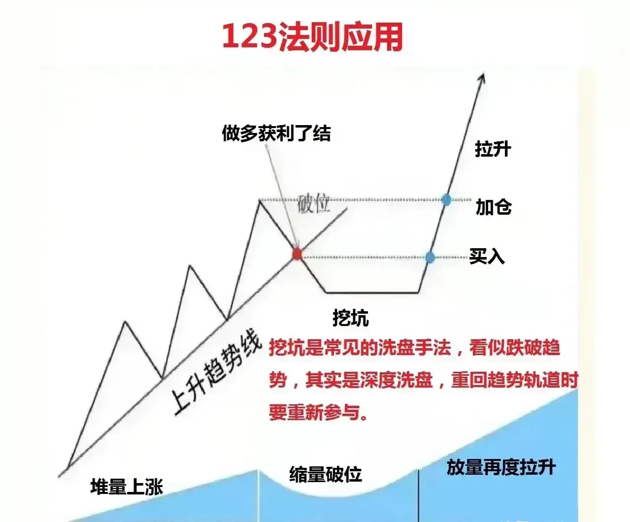 趋势行情