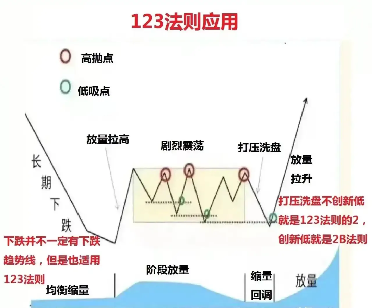 趋势行情