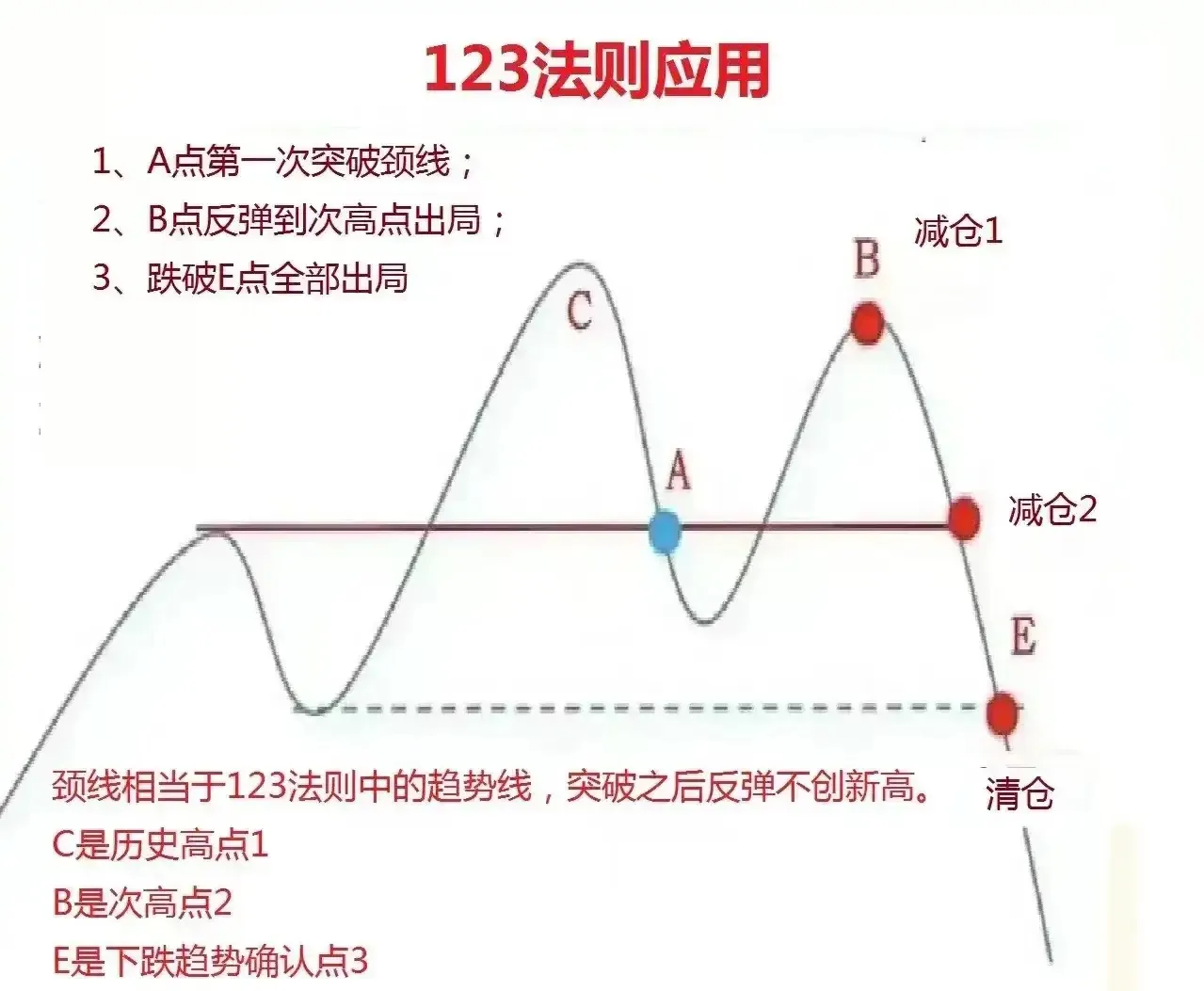 趋势行情