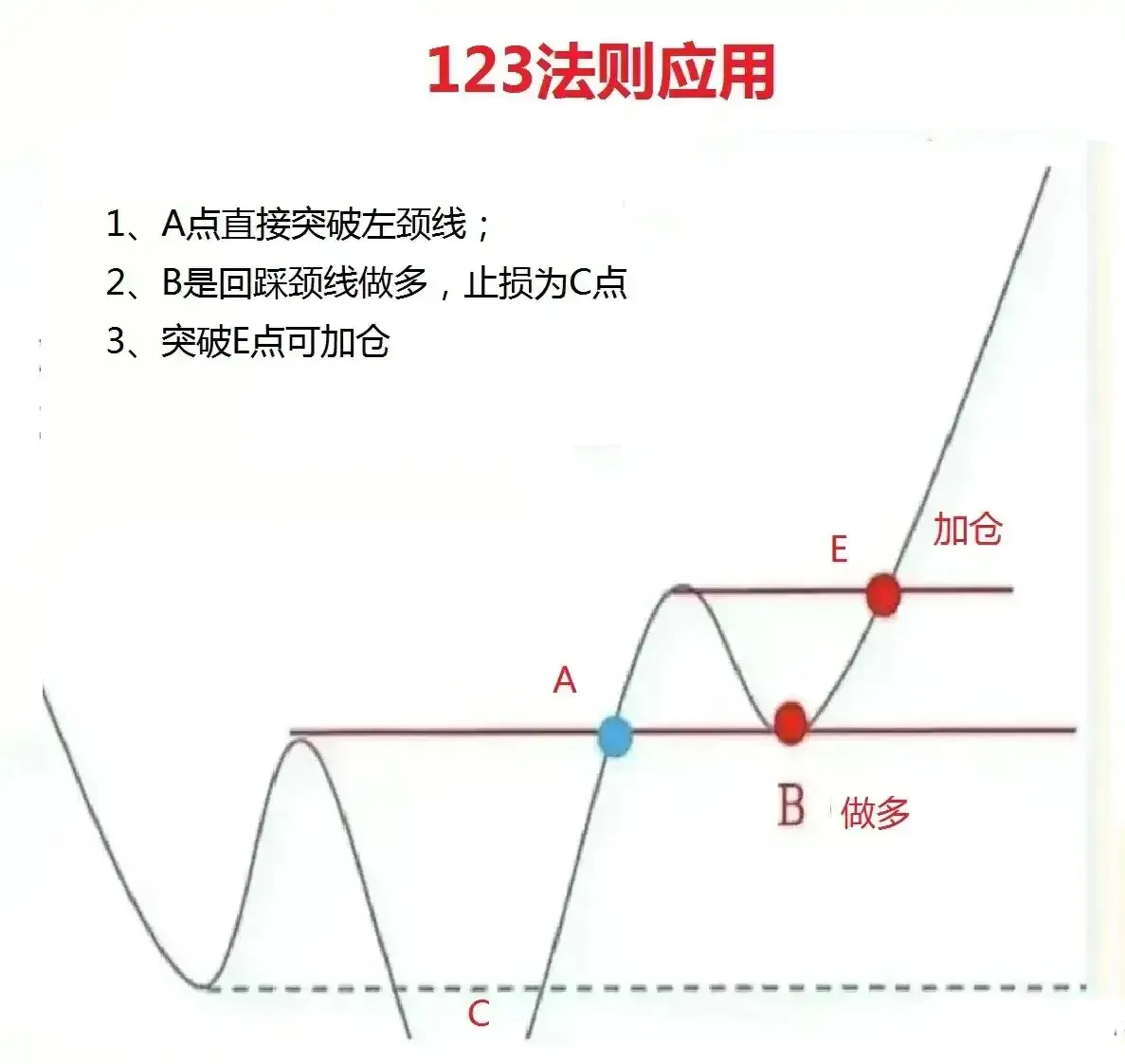 趋势行情