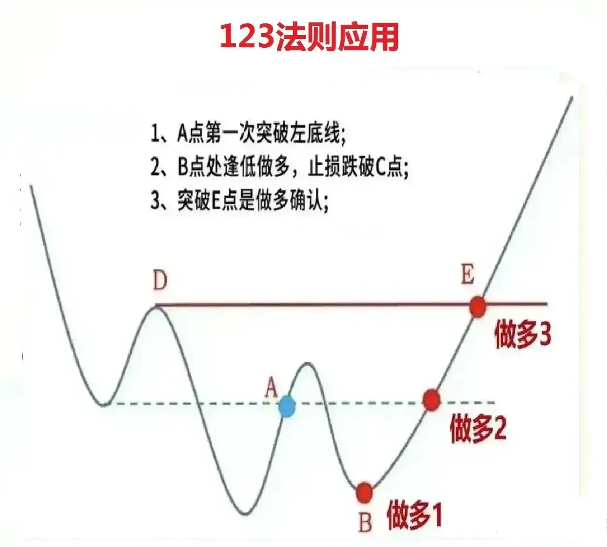 趋势行情
