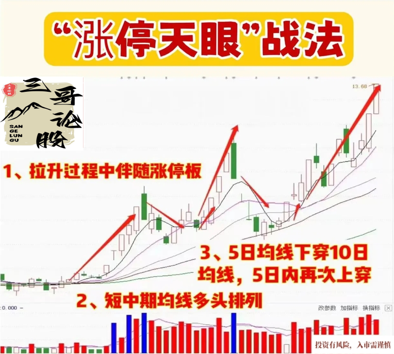 “涨停天眼”战法