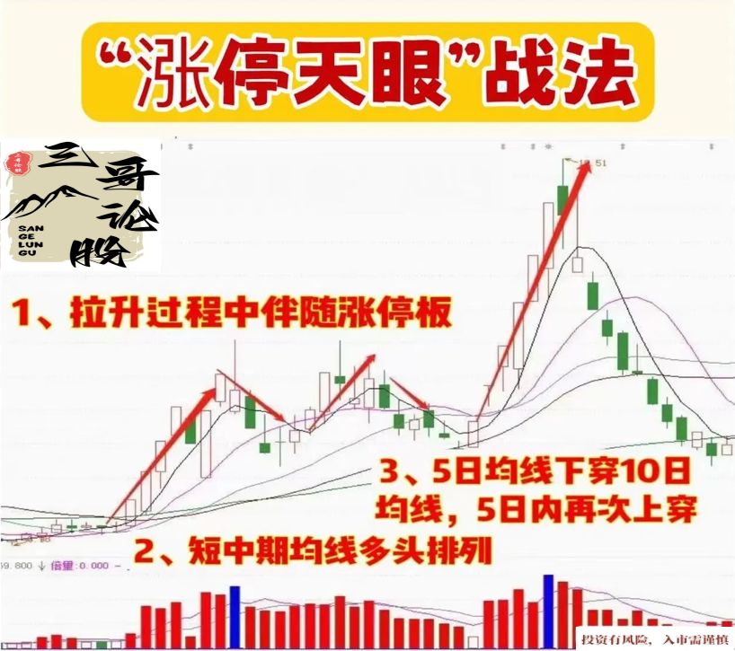 “涨停天眼”战法