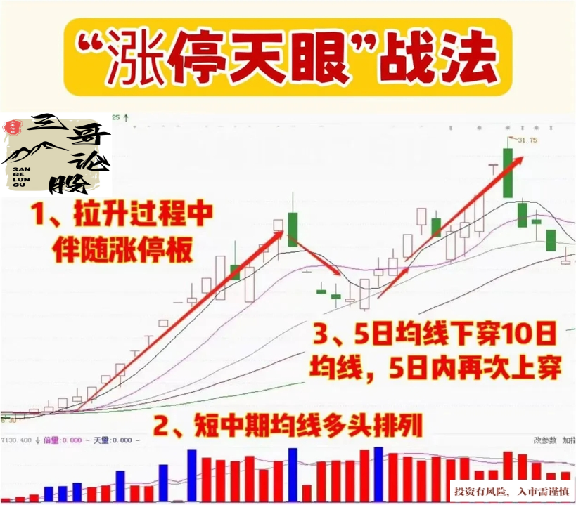 “涨停天眼”战法