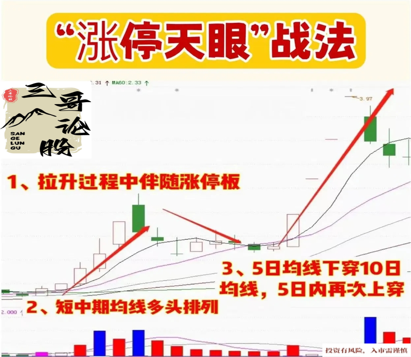 “涨停天眼”战法
